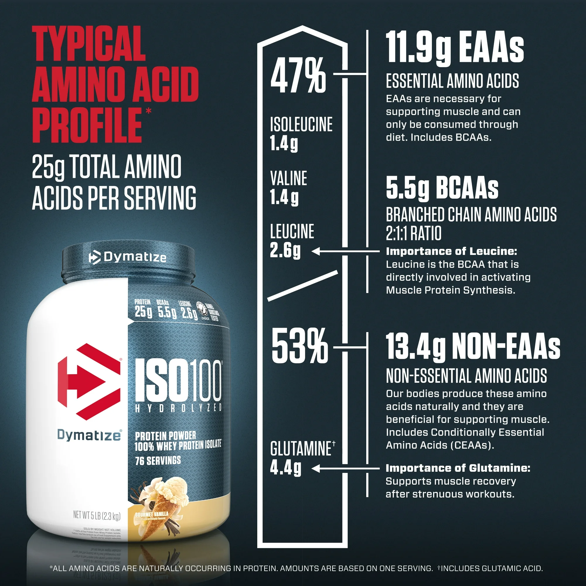 hydrolyzed whey protein isolate2KG