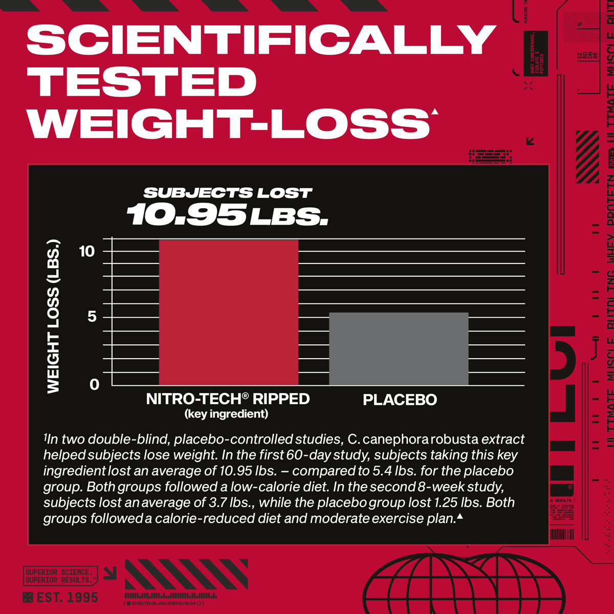 muscletech-int-nitro-tech-ripped-graph-scientifically-tested-weight-loss