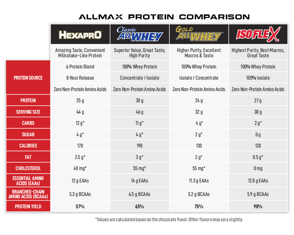 protein-comparison